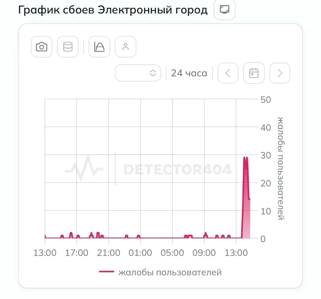 ❗️ Домашний интернет пропал у клиентов провайдера «Электронный город» в Петербурге.

Пользователи та