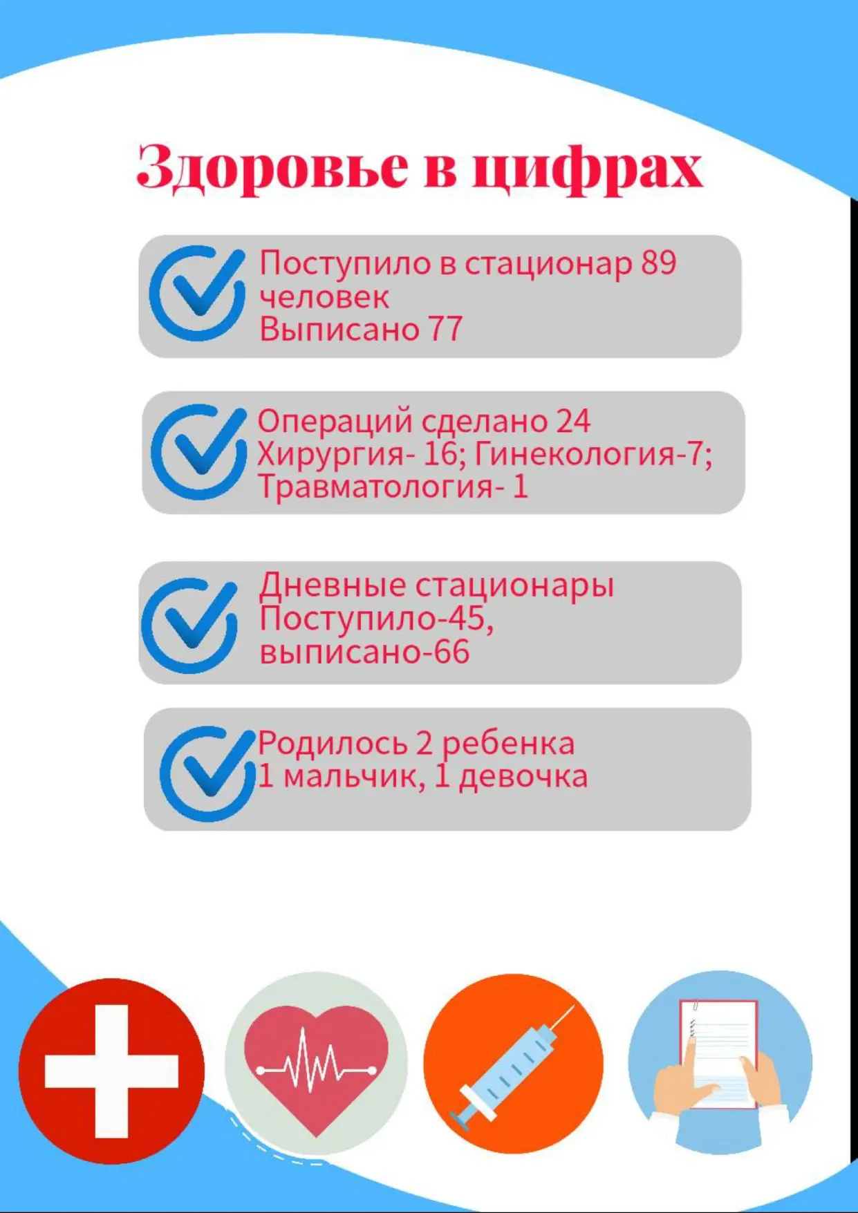 Здоровье в цифрах

Доброе утро! Уже вторник, а мы готовы рассказать о результатах прошлой недели

Пр