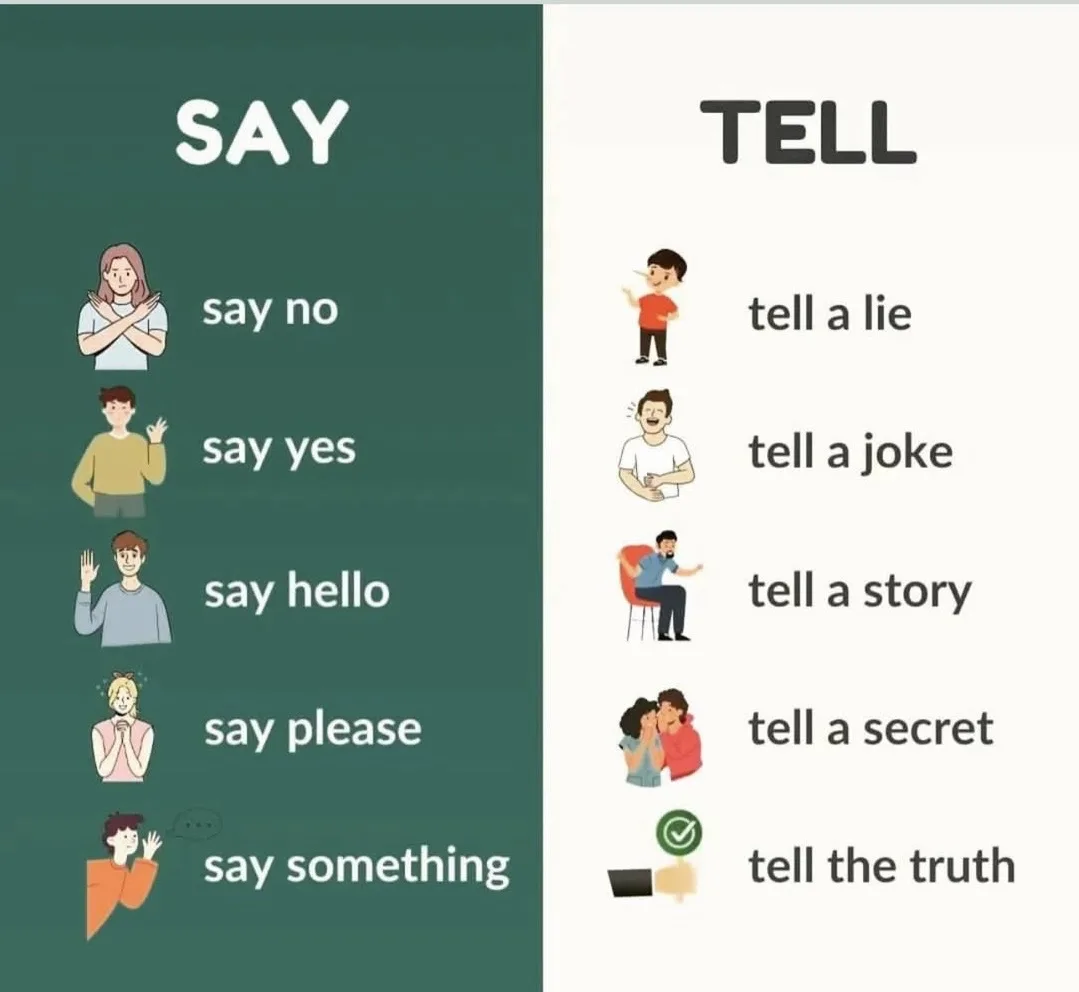 Простая шпаргалка, как перестать путать say и tell 👌