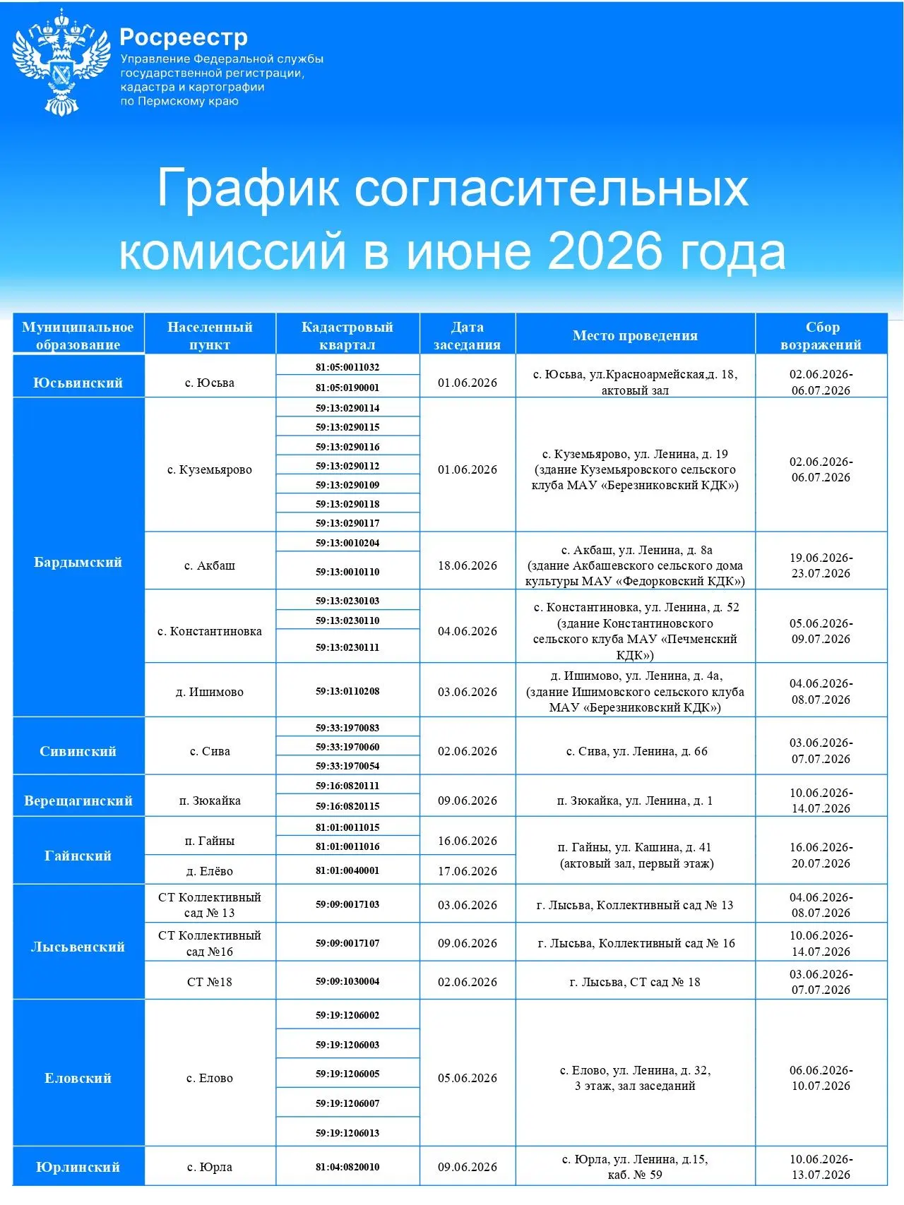 ⚡️О ходе проведения комплексных кадастровых работ на территории Пермского края в июне 2026 года
 
📍