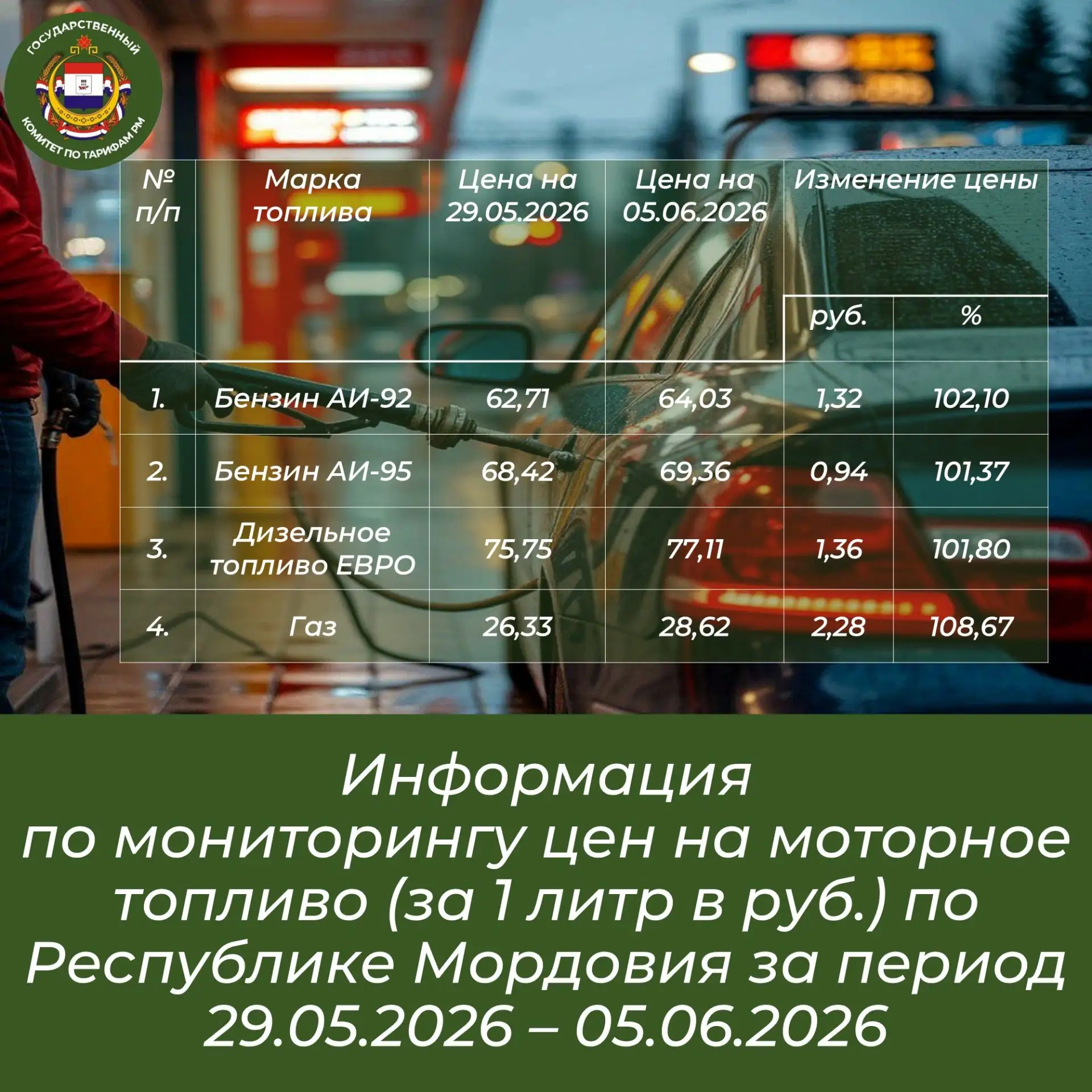 📊Государственный комитет по тарифам Республики Мордовия проводит еженедельный мониторинг цен на мот