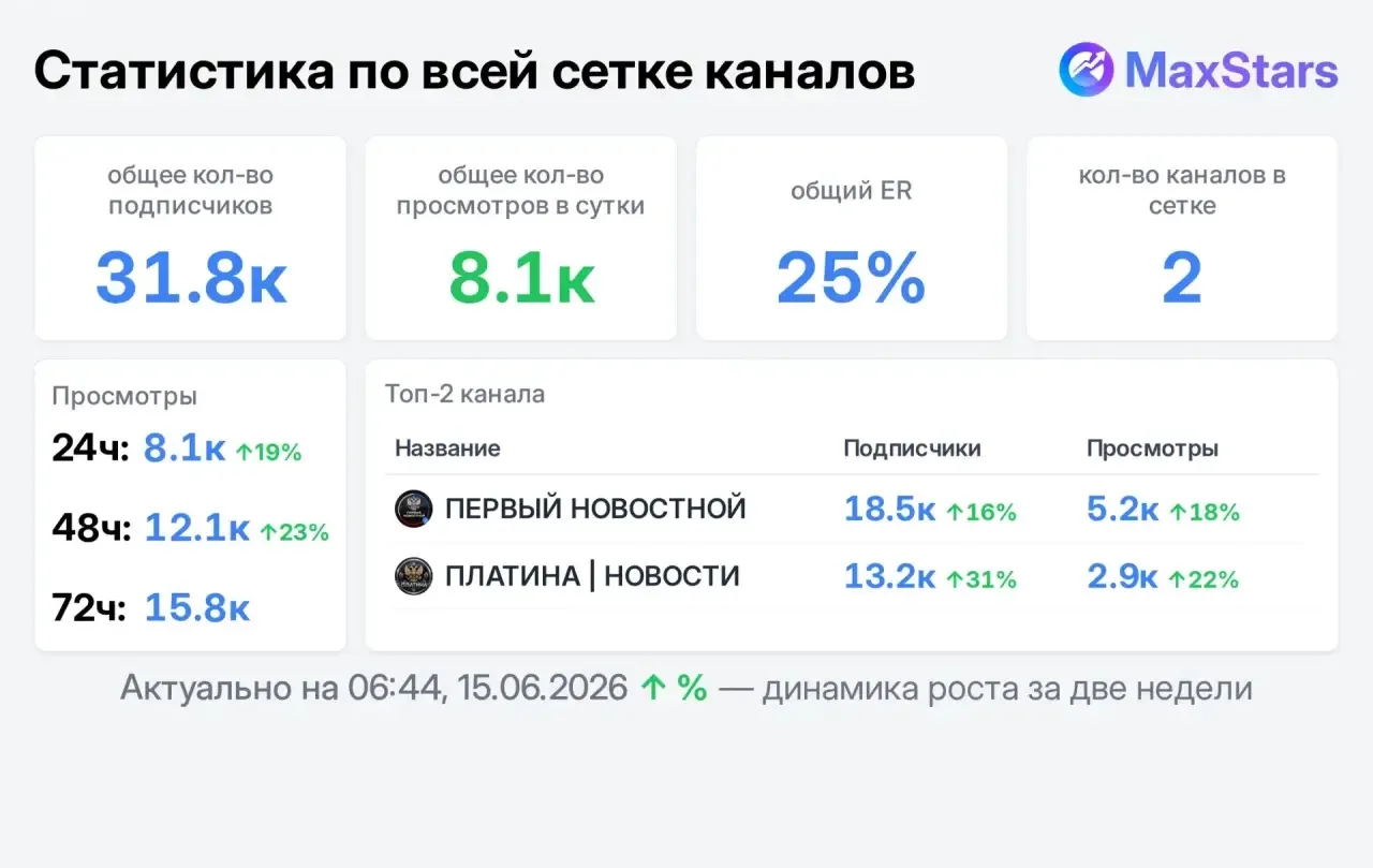 ⚡️⚡️⚡️
УСПЕЙ ЗАБРАТЬ ПО ХОРОШЕЙ ЦЕНЕ✅🔥 1/48 БОНУСОМ

Отличная отдача на прямой пост!
Постоянные при