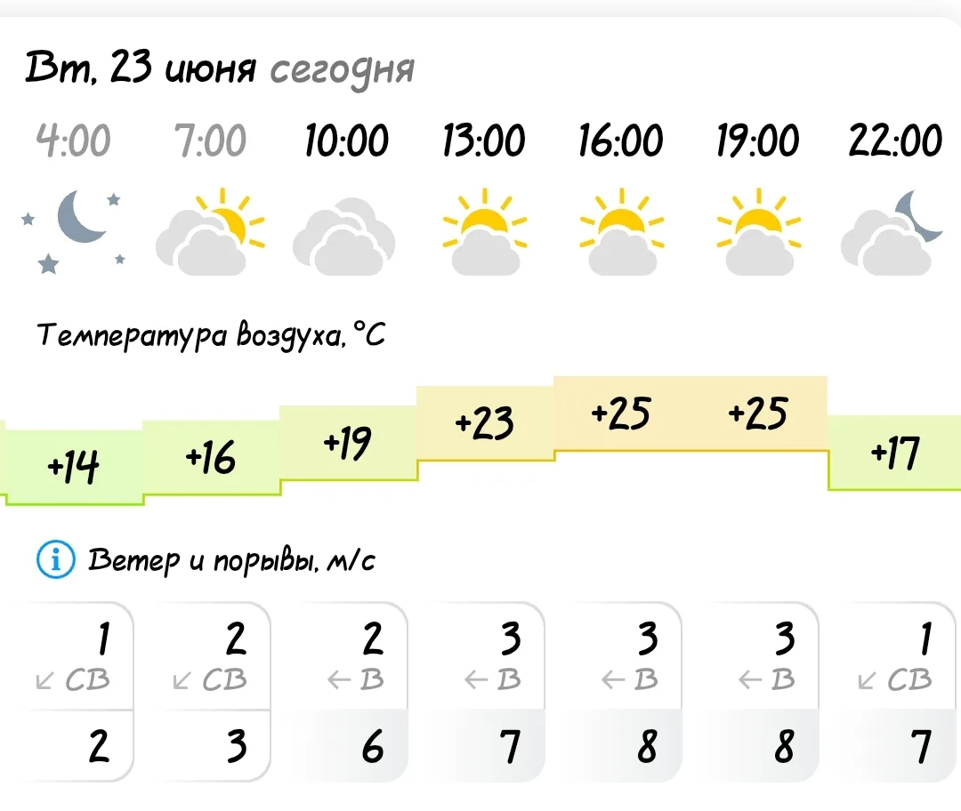 ПОГОДА В КОЗУЛЬКЕ