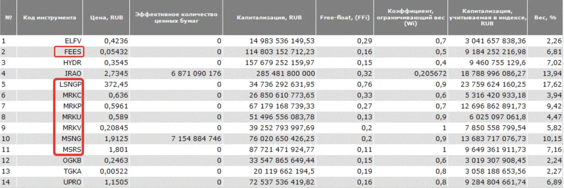 Сетевики. Что да как?

На скрине красным выделил тех, кого принято называть сетевики. Часто растут в