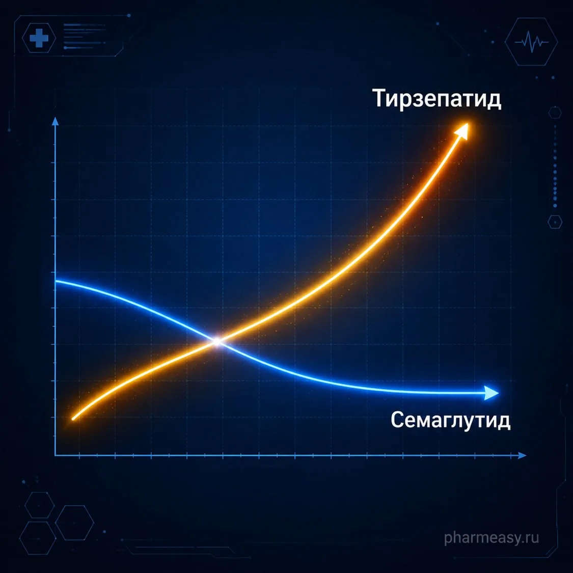 ⚡️Разбор фармакологии: чем Тирзепатид отличается от Семаглутида?

Статистика за первый квартал 2026 