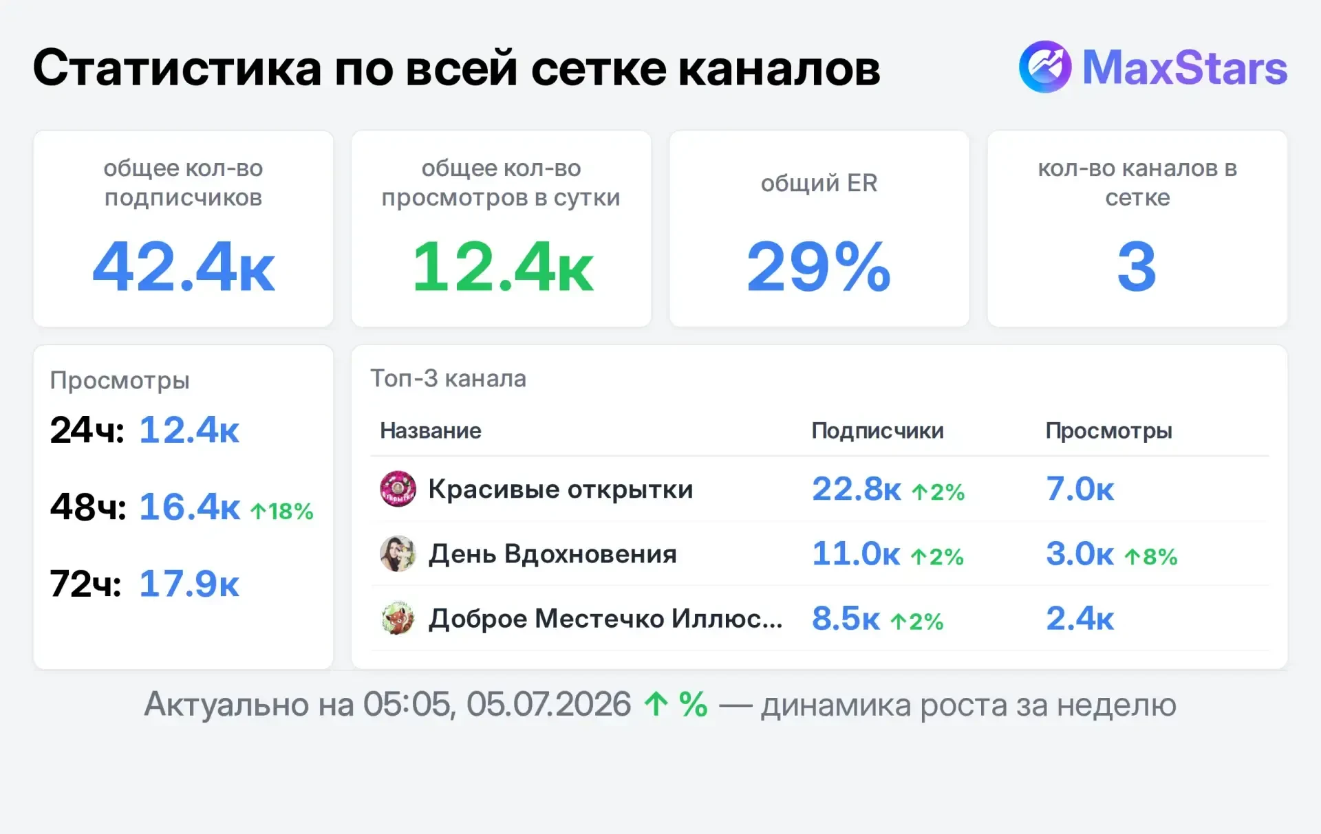 ✅🔥 Предлагаю свободные места в сетке каналов со взрослой ЖЦА. 

📍 День вдохновения
(стихи, цитаты)