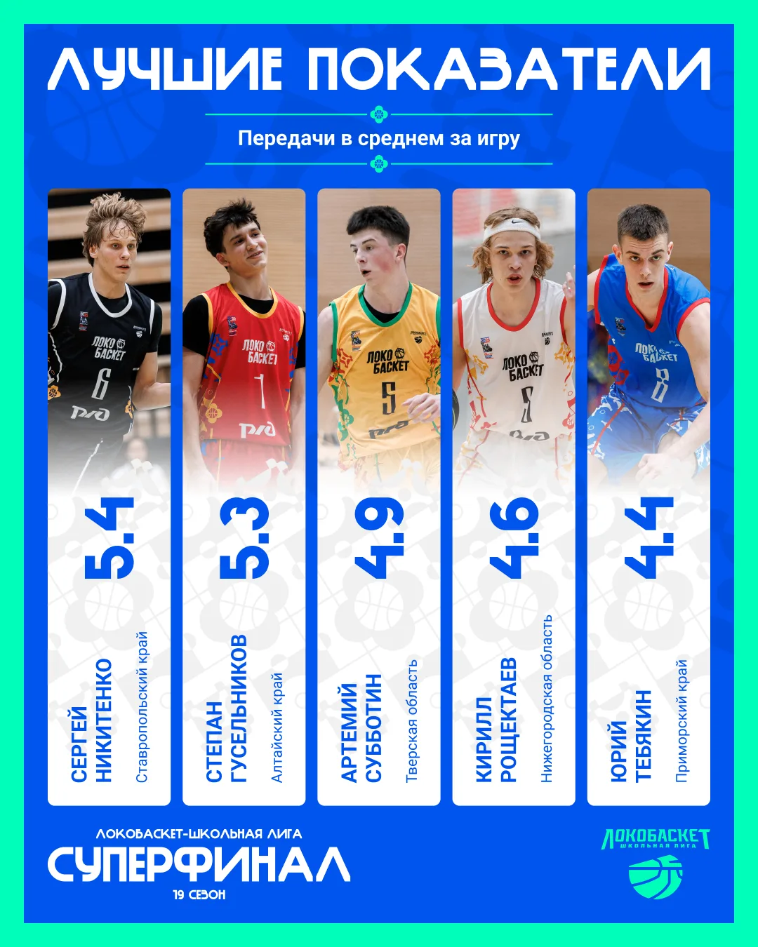 Топ распасовщиков Суперфинала! 😎