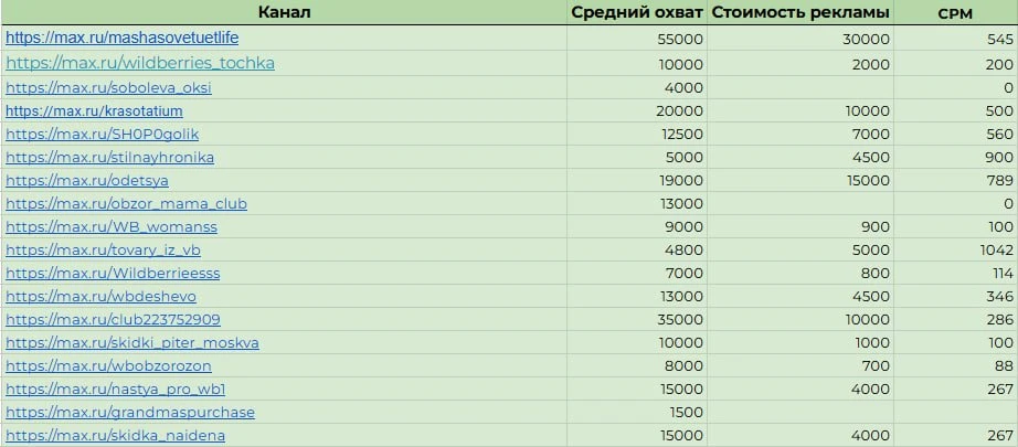 Подборка каналов в MAX🔥

Решил поделиться с вами подборкой каналов, прости Господи, в Максе.

В ней