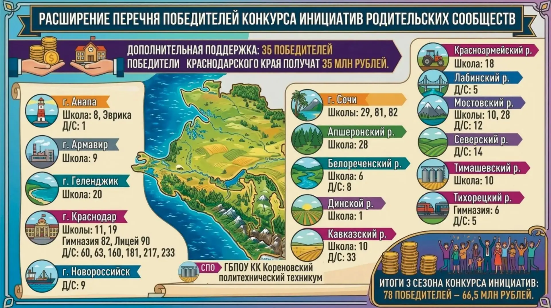 Дорогие коллеги, уважаемые родители и педагоги!

Рады сообщить, что Общество «Знание» расширило спис
