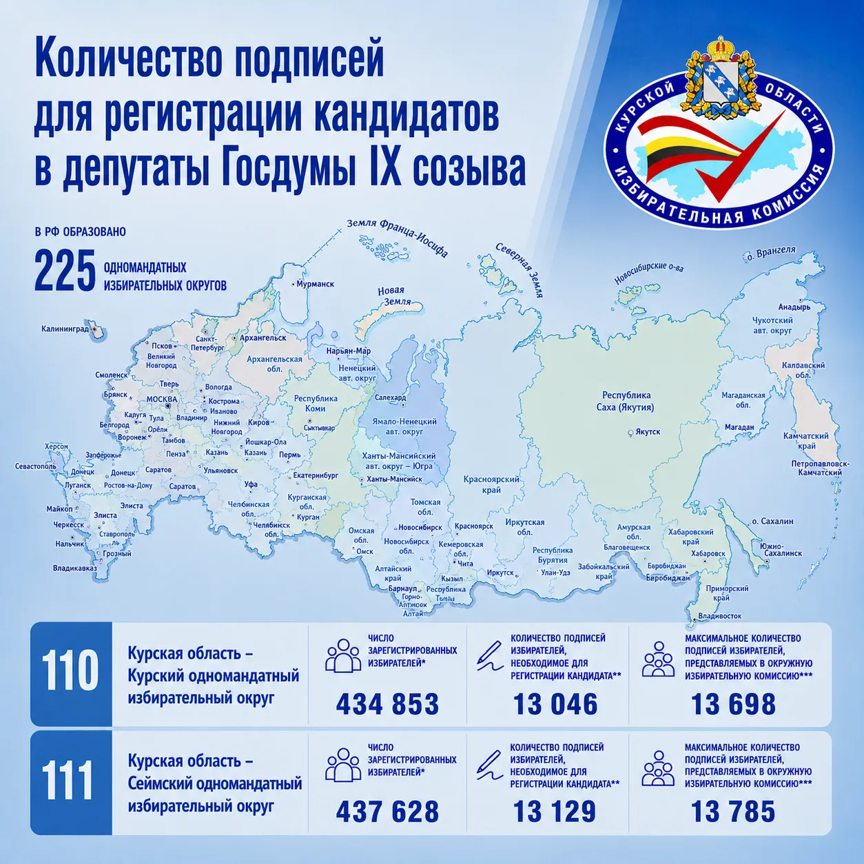 🌐Информация о количестве подписей, необходимом для регистрации кандидатов на выборах депутатов Госу