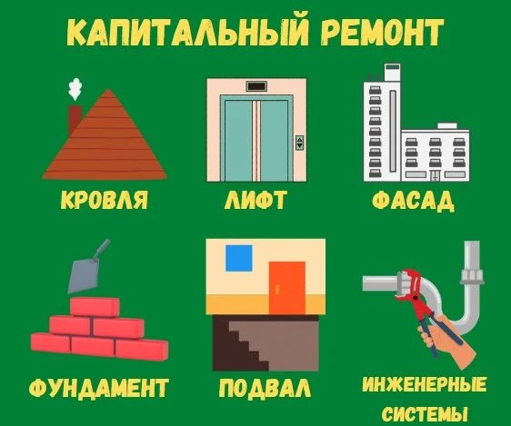 _____________________________________________________
Спецсчёт на капремонт: зачем он нужен и как ег