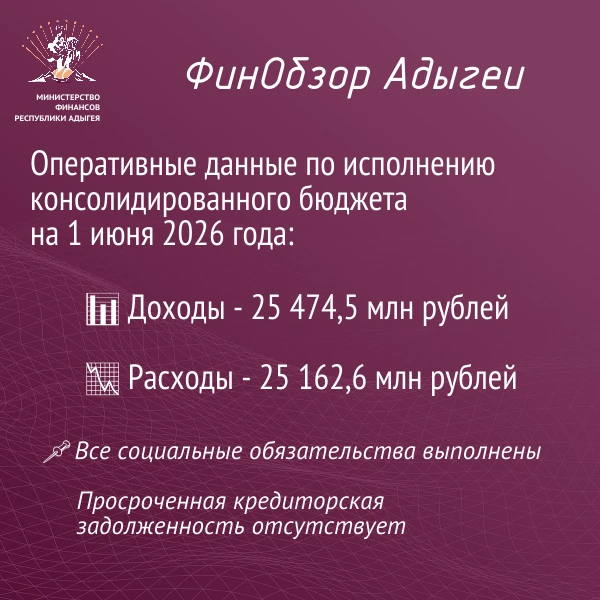 Оперативная информация по исполнению консолидированного бюджета Республики Адыгея на 1 июня 2026 год