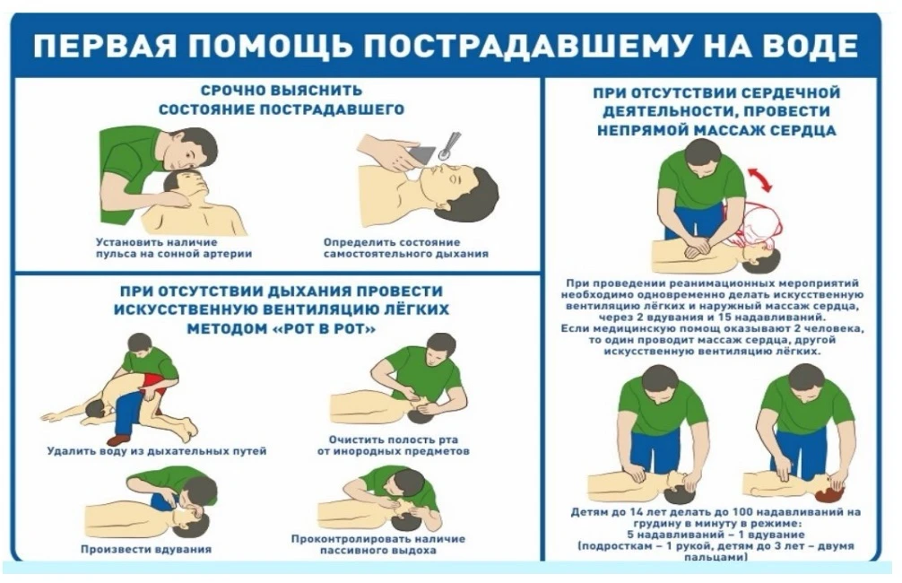 Правила поведения на водных объектах: сохраняйте жизнь и здоровье.