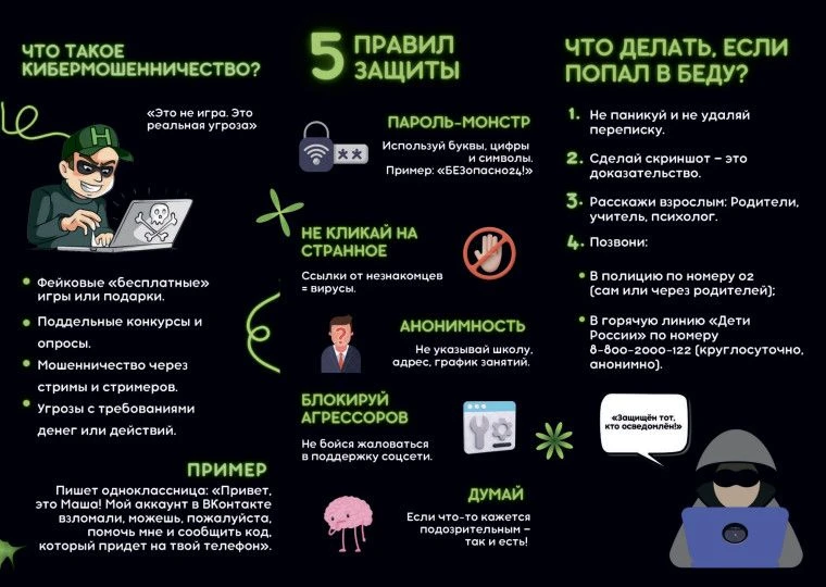 📌Уважаемые родители (законные представители), будьте бдительны!!!

Кибермошенничество— это злонамер