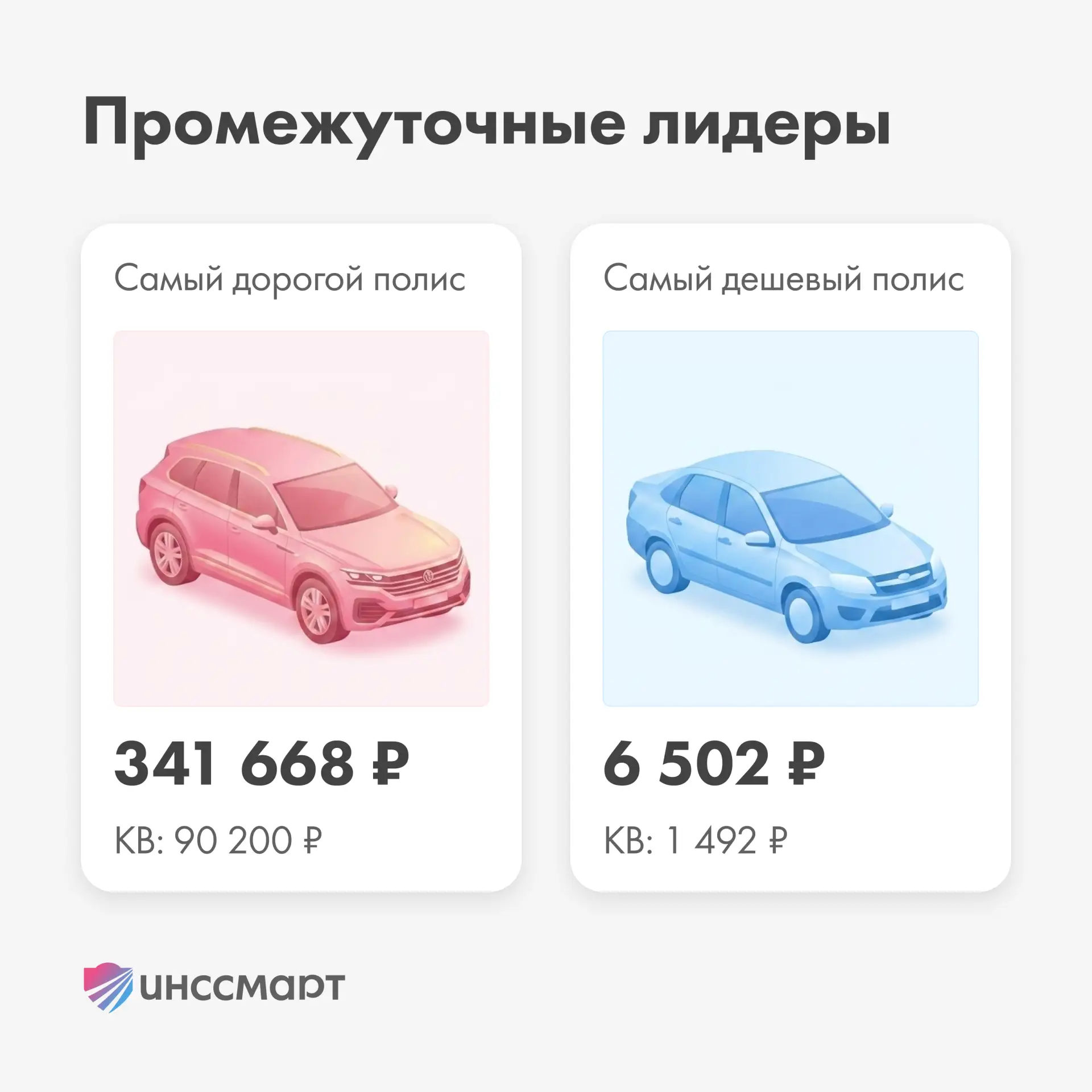🏆 Кто вырвался в лидеры акции

«Лето КАСКО» в самом разгаре. В ней сразу 4 номинации, и в каждой мо