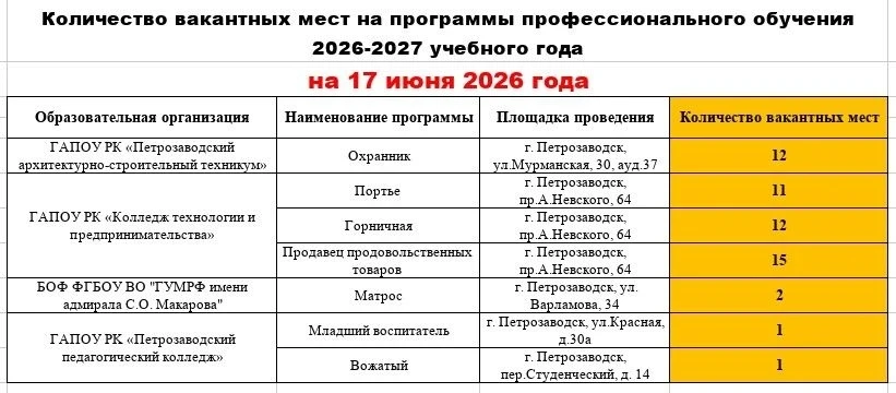 Уважаемые родители учеников! Бесплатно, в течение учебного года. Первая профессия! 

Продолжается пр
