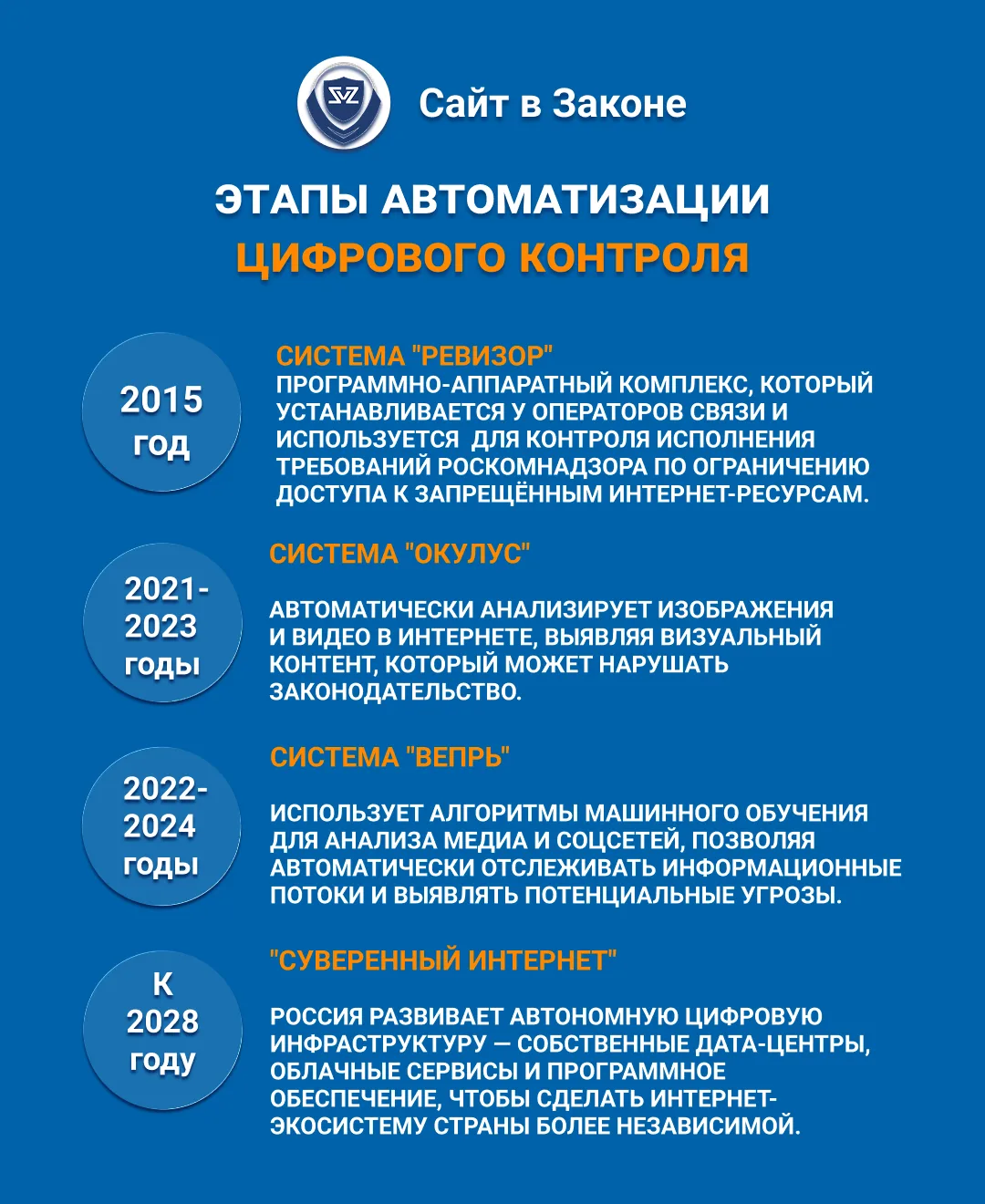 От систем контроля до цифрового суверенитета: как усиливается регулирование Рунета

Когда-то интерне