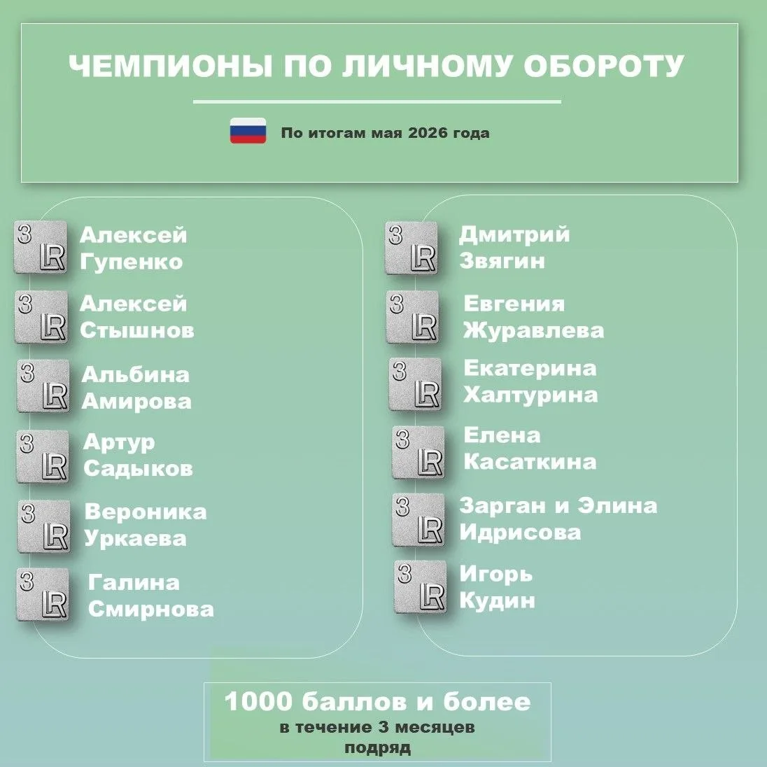 По итогам мая 2026 года поздравляем Чемпионов Личного Оборота с рейтингом 1000 и более баллов 3 и бо