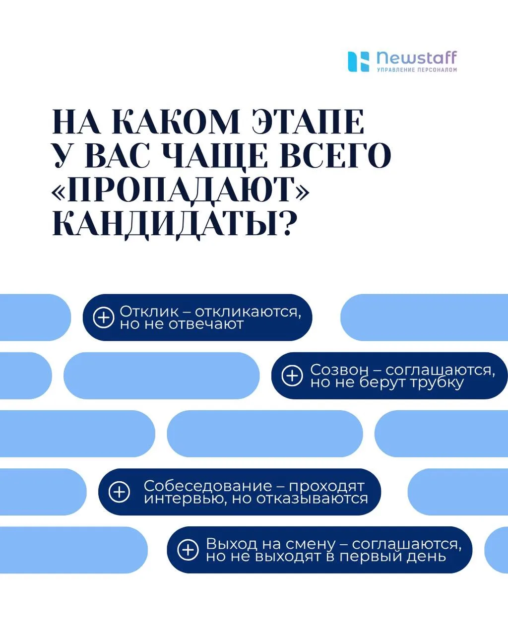 На каком этапе у вас «теряются» кандидаты?

Представьте: 100 откликов → 30 созвонов → 10 собеседован