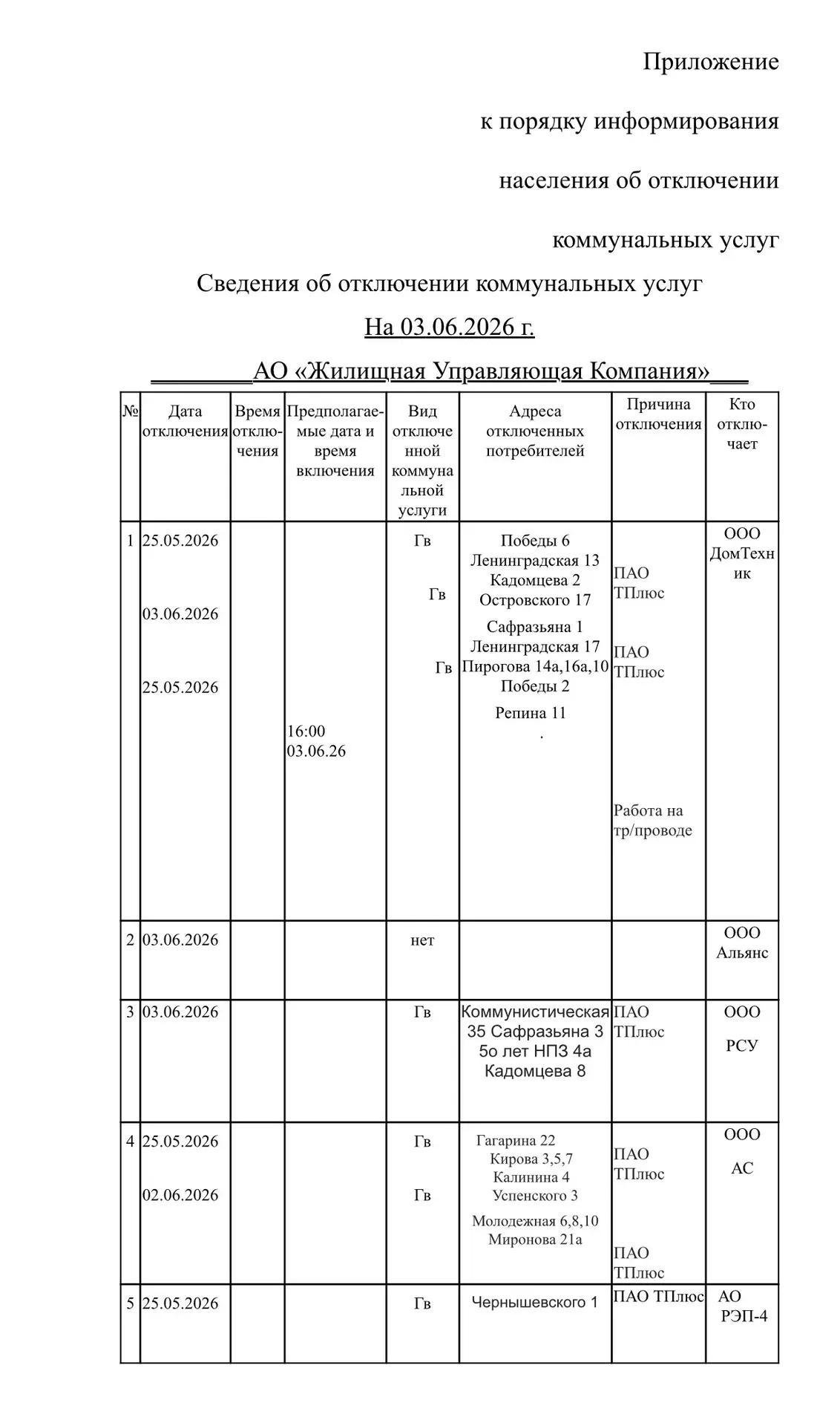 Отключения 03.06.2026 г.