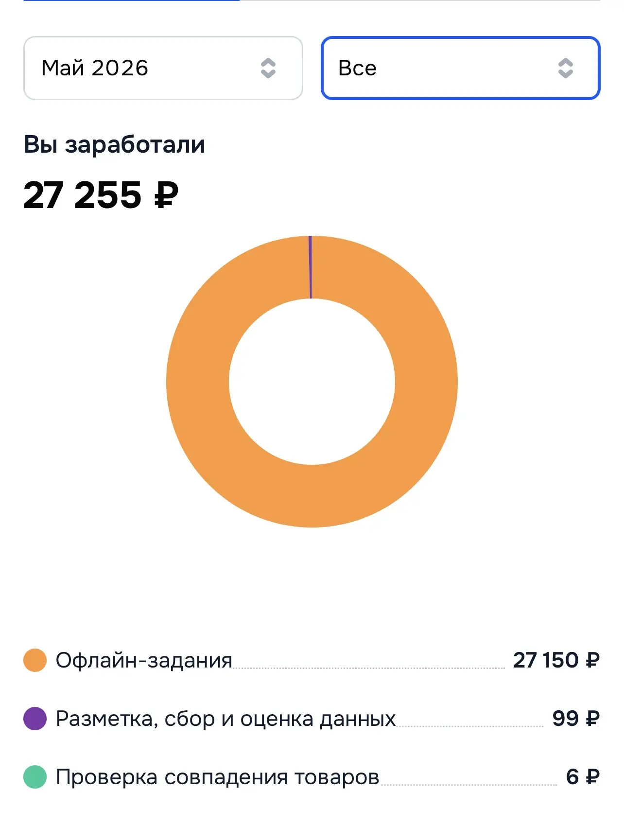 ЗАРАБОТАЛА почти 28к за 6 дней на OZON PROFIT

Ozon Profit - это платформа, где можно выполнять зада