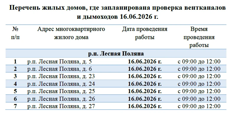 🧑‍🔧 Плановая проверка вентканалов и дымоходов

Уважаемые жители! 

16.06.2026 г. с 09:00 до 12:00 