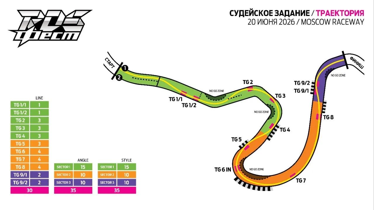 🧑‍⚖️☝️ Судейское задание для СУПЕРБИТВЫ ЧЕМПИОНОВ РДС

Сейчас нас ждут шоу-заезды кросс-каров Panze