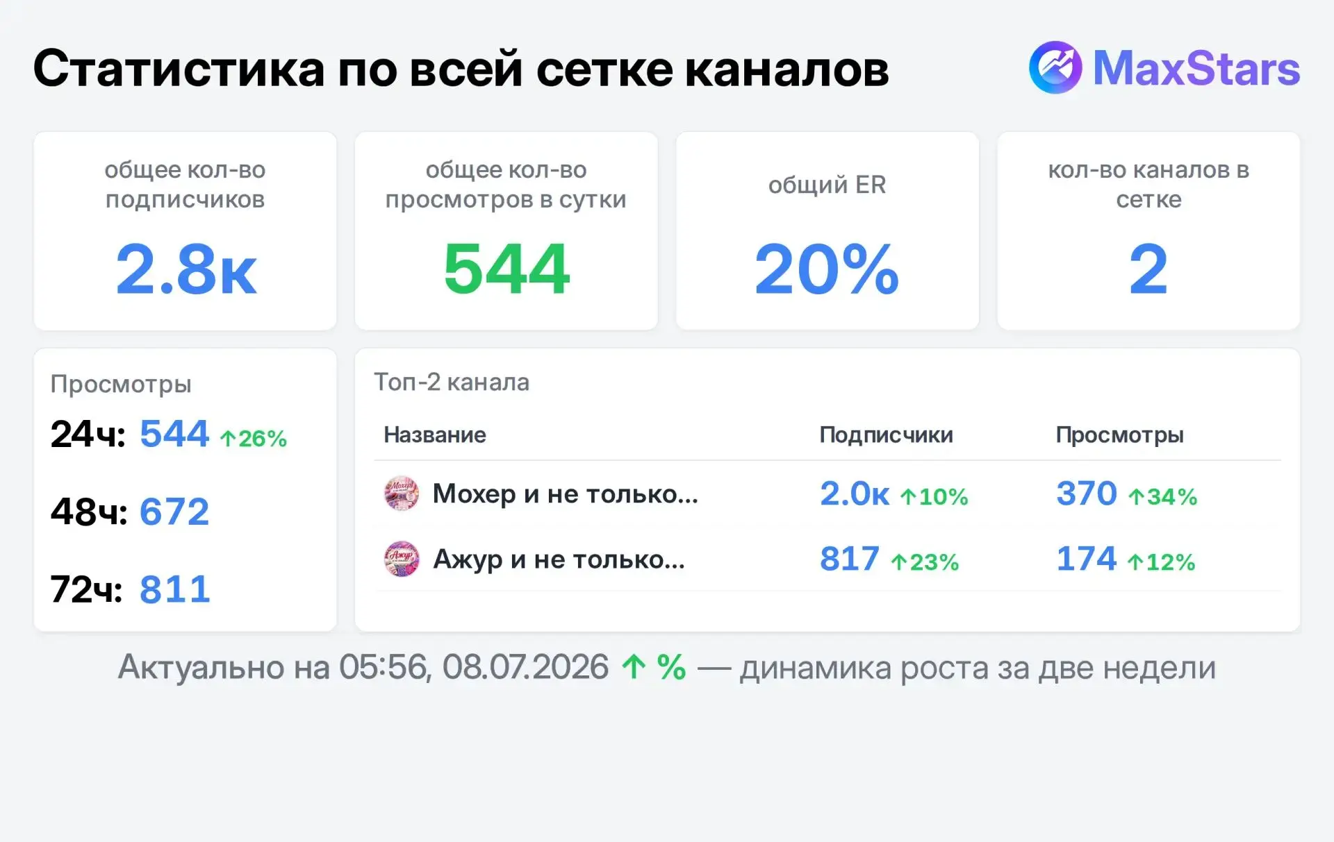 Набор на рекламу 
#реклама 

Каналы о вязании.  
Мохер и не только... 💕
Ажур и не только... 💕

✅ 1