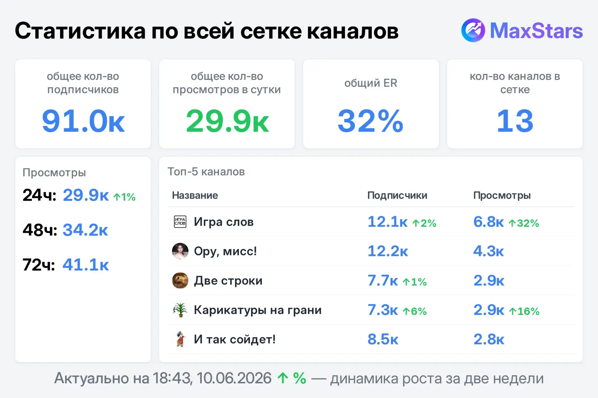 Продам рекламу (только 2 рекламных поста в день).

1. И так сойдет!

2. Факты без воды

3. Познавари