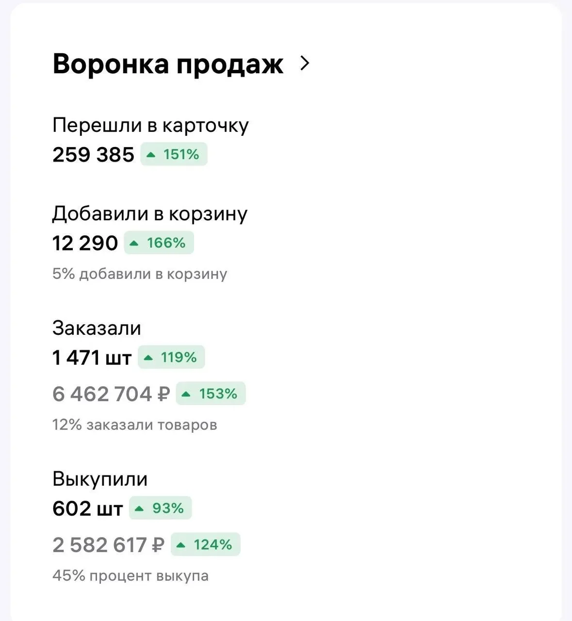 Я менеджер, который закроет вопрос продвижения на 100%:
* Реклама: Настраиваю внутреннее продвижение