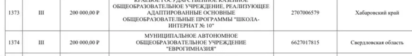 Дорогие друзья!  Во Всероссийском конкурсе на лучшую организацию Движения первых наша школа заняла п