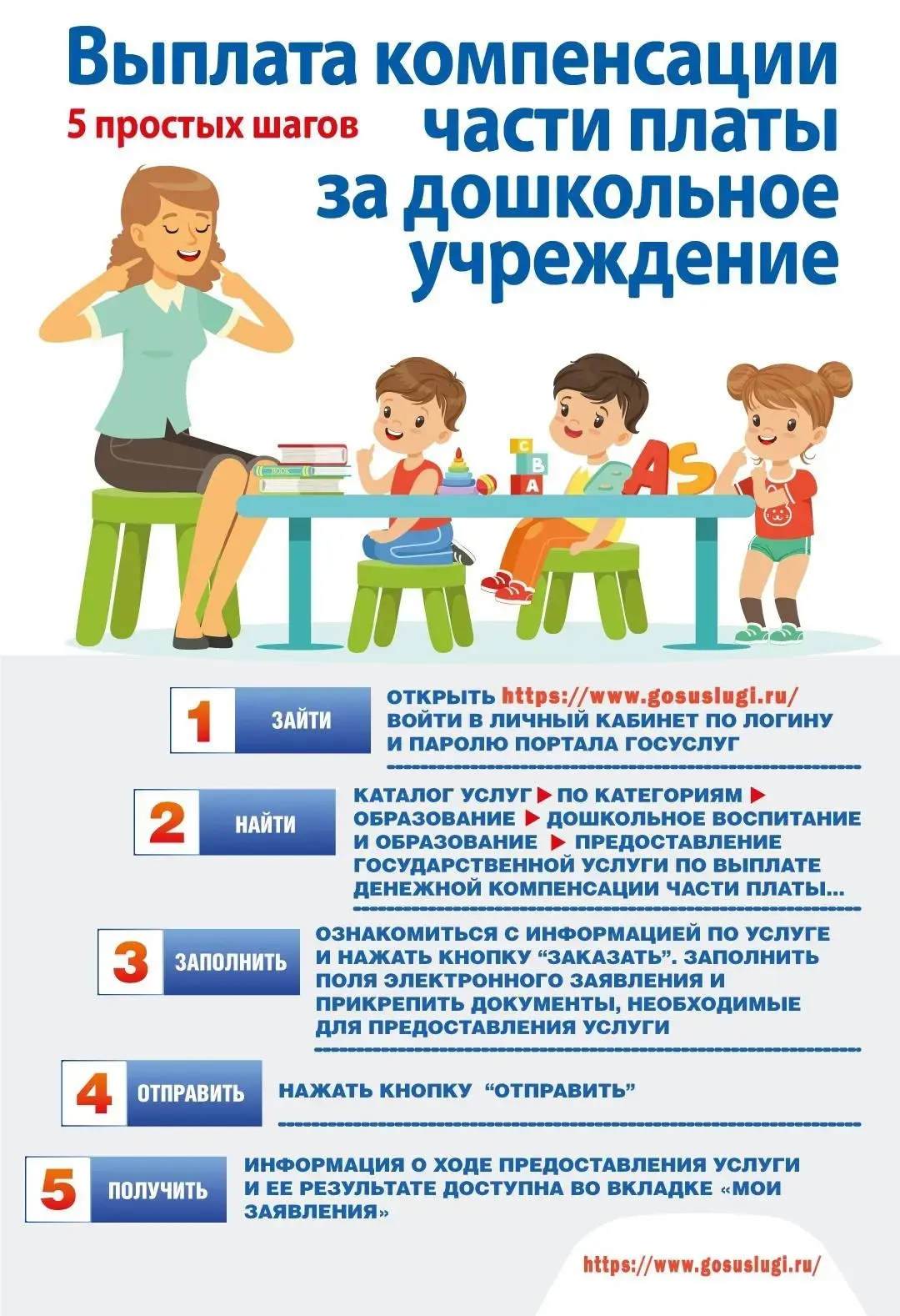 📌Уважаемые родители!

✅Напоминаем, что государственную услугу «Компенсация платы, взимаемой с родит