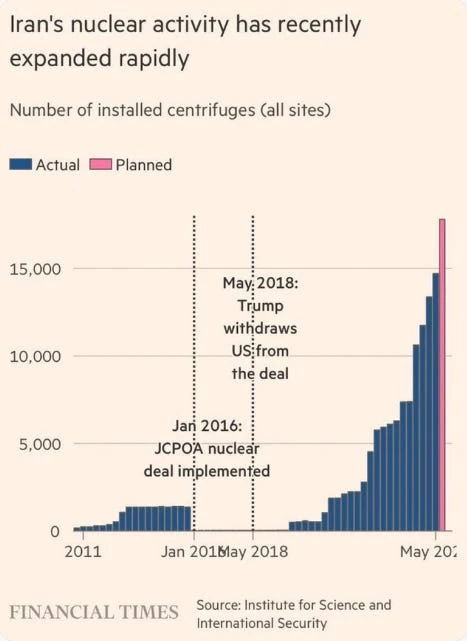 🇮🇷☢️Трамп откладывает самую сложную часть долгожданной сделки с Ираном на потом. Предварительное с