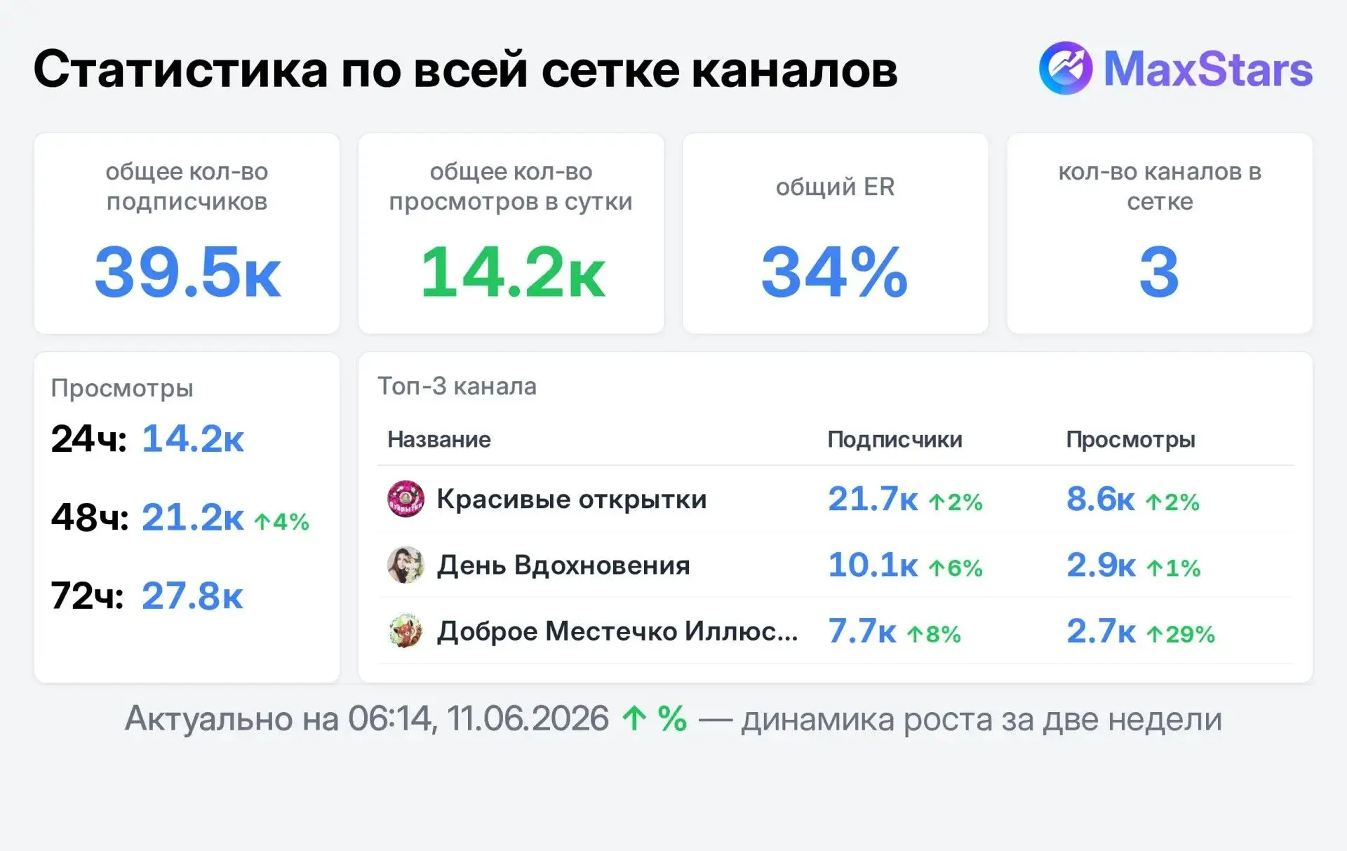 💜 💛 💜 Предлагаю свободные места в сетке каналов со взрослой ЖЦА. 

  ✅ День вдохновения
(стихи, ц