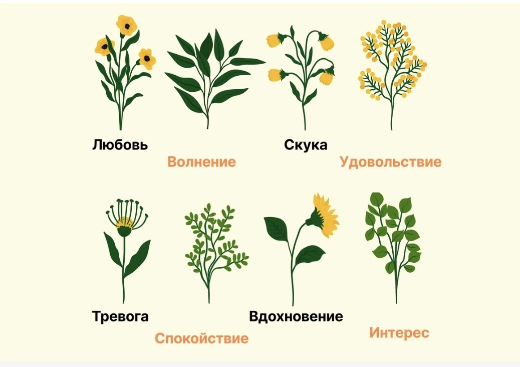 Публикуем результаты теста 🌼

Наше подсознание часто знает о нас больше, чем мы сами. Посмотрите, к