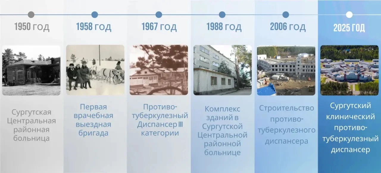История Сургутского клинического противотуберкулезного диспансера

🔹1950-е
Всё началось с небольшог