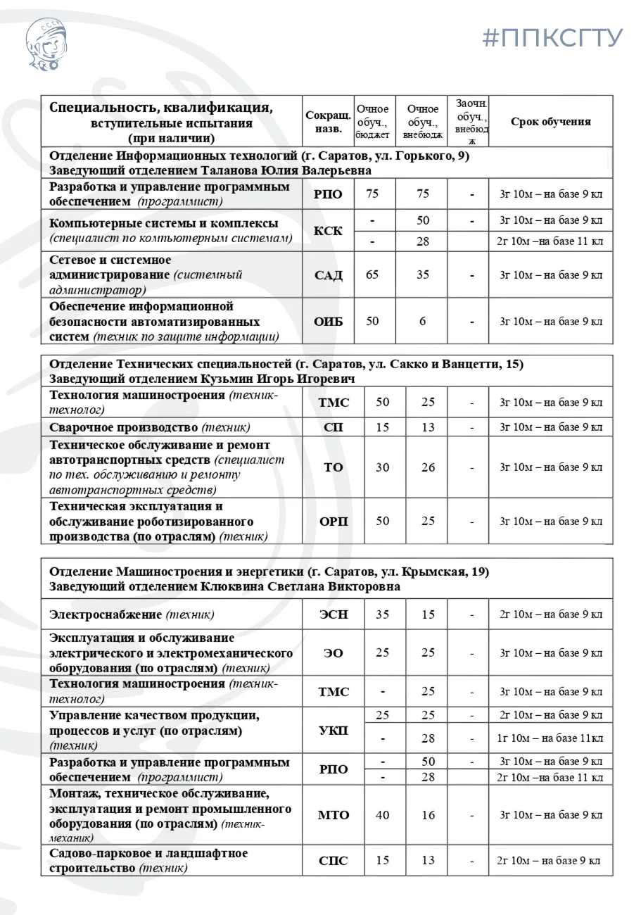 🤩 Корпуса, отделения, специальности, количество мест — всё как на ладони!