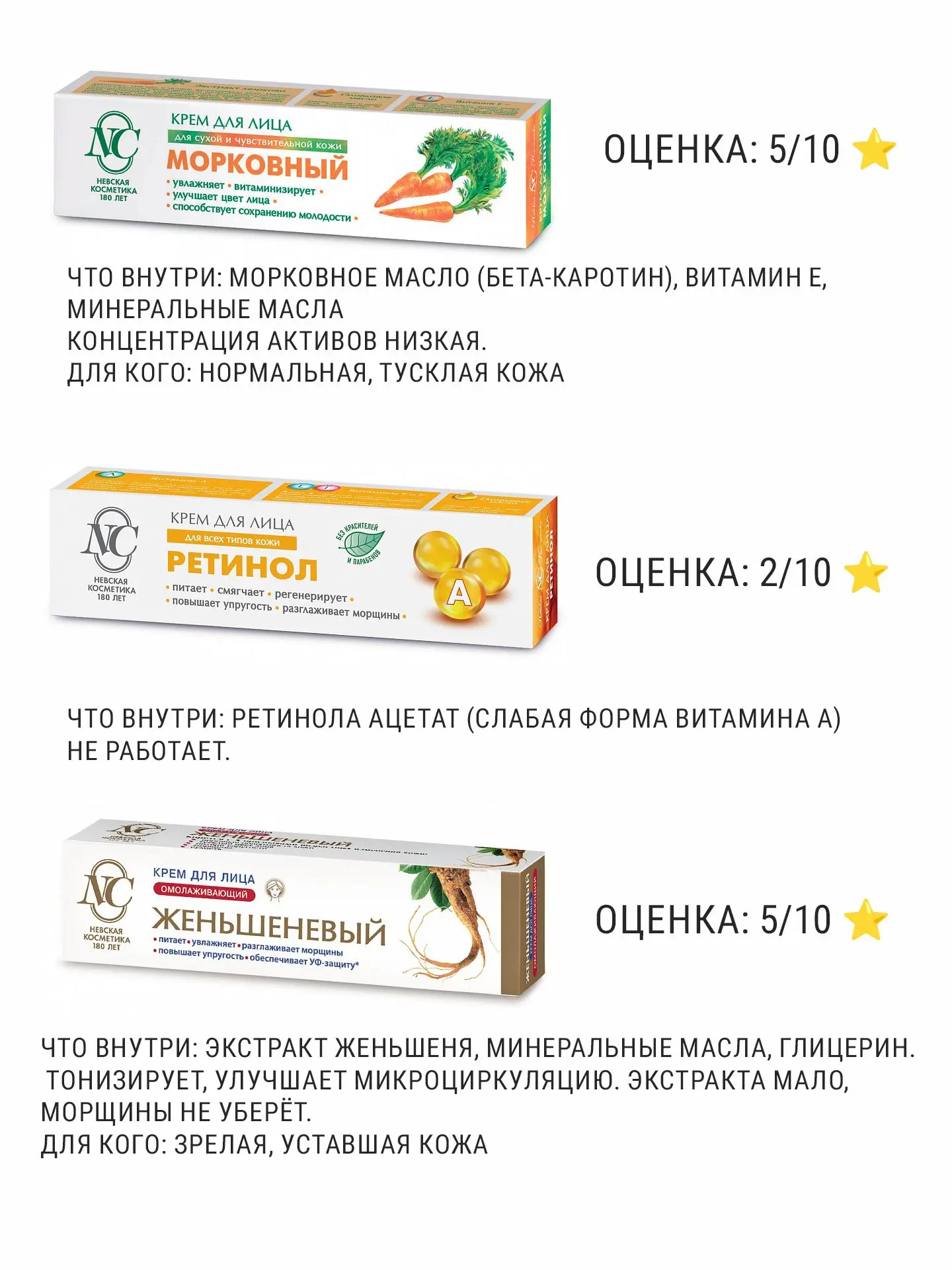 НЕВСКАЯ КОСМЕТИКА КОПЕЕЧНАЯ НАХОДКА ИЛИ НЕТ?

Много вижу у блогеров советов просто купить крем у "Не