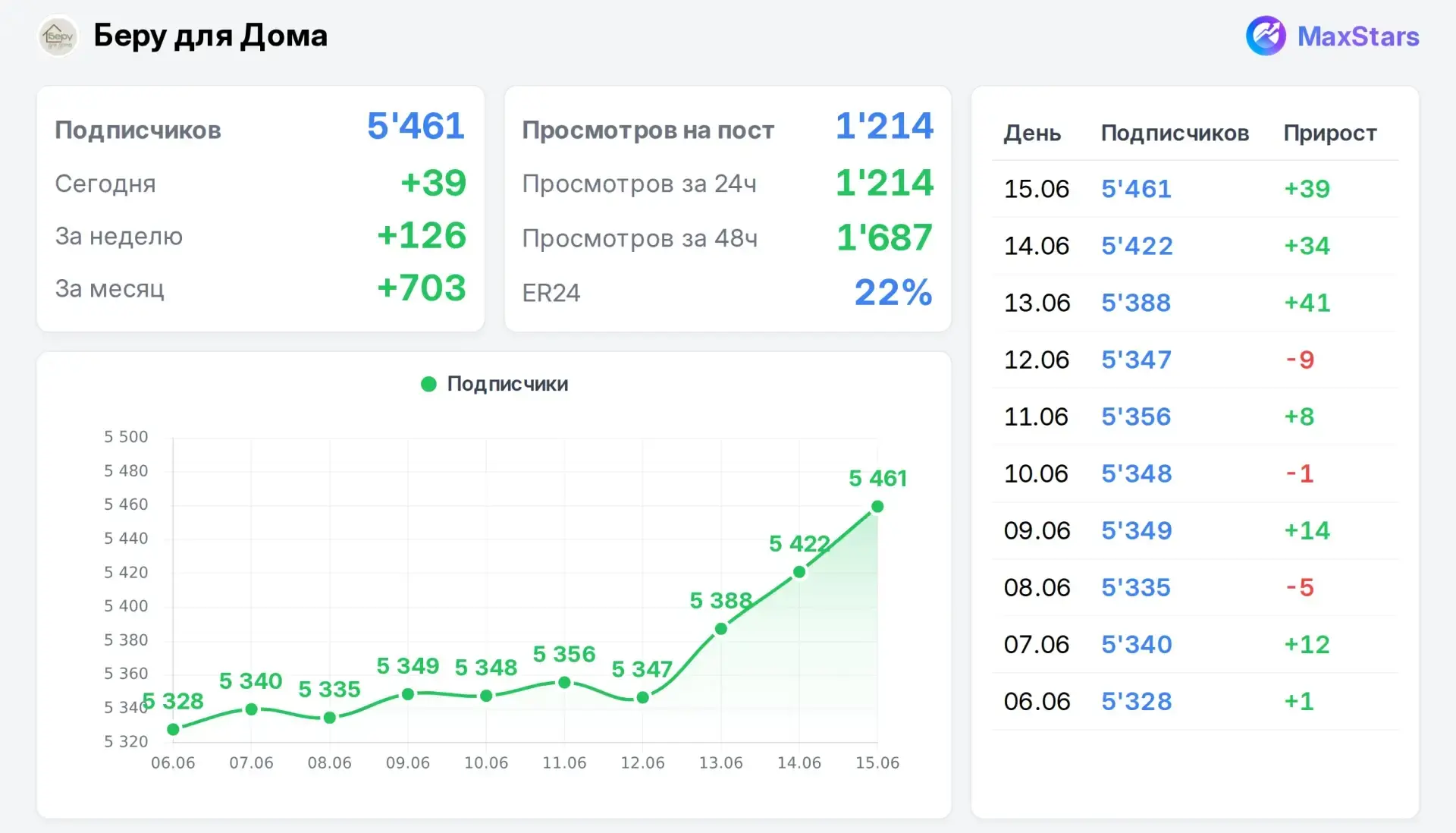 ❗️Продажа от собственника - взрослая ЖЦА

Интерьер, дизайн, покупки для дома, маркетплейсы.

✅️ Зали