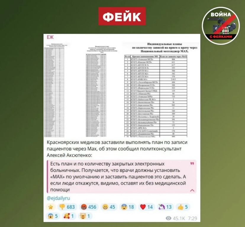 Фото