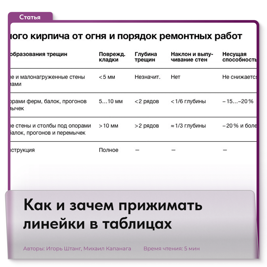 ➿
❓ Давно не было статей (теперь все пишут об ИИ), но Михаил Капанага выпустил материал, связанный с