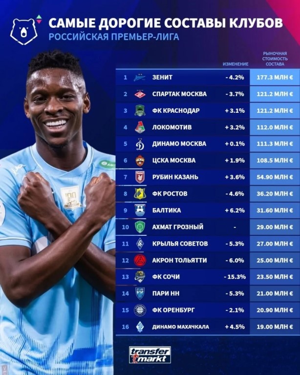 Фото