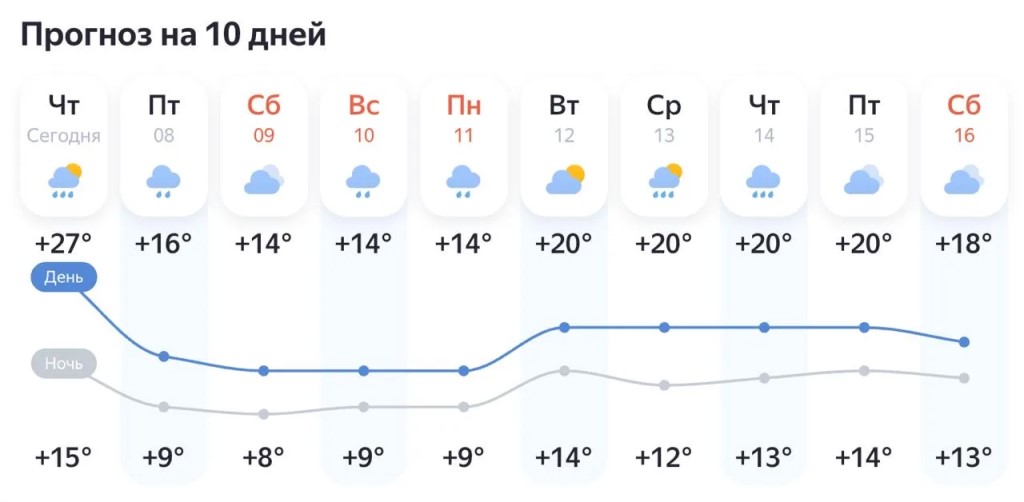 Фото