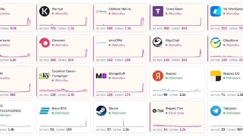 Фото