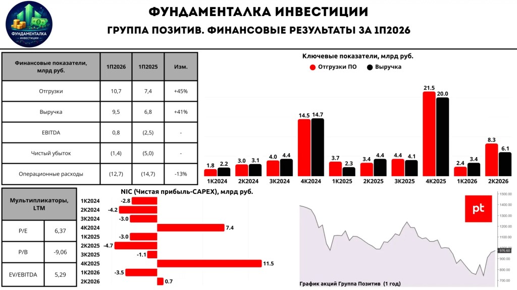 Фото