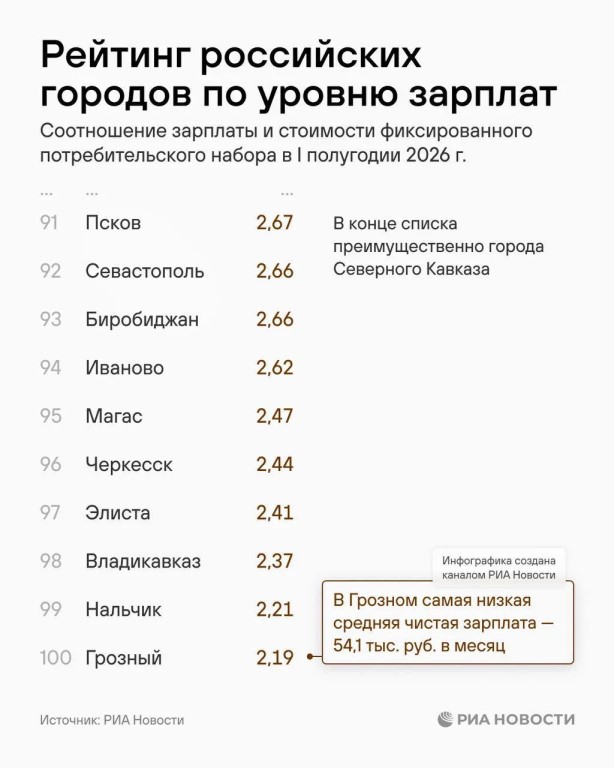 Фото