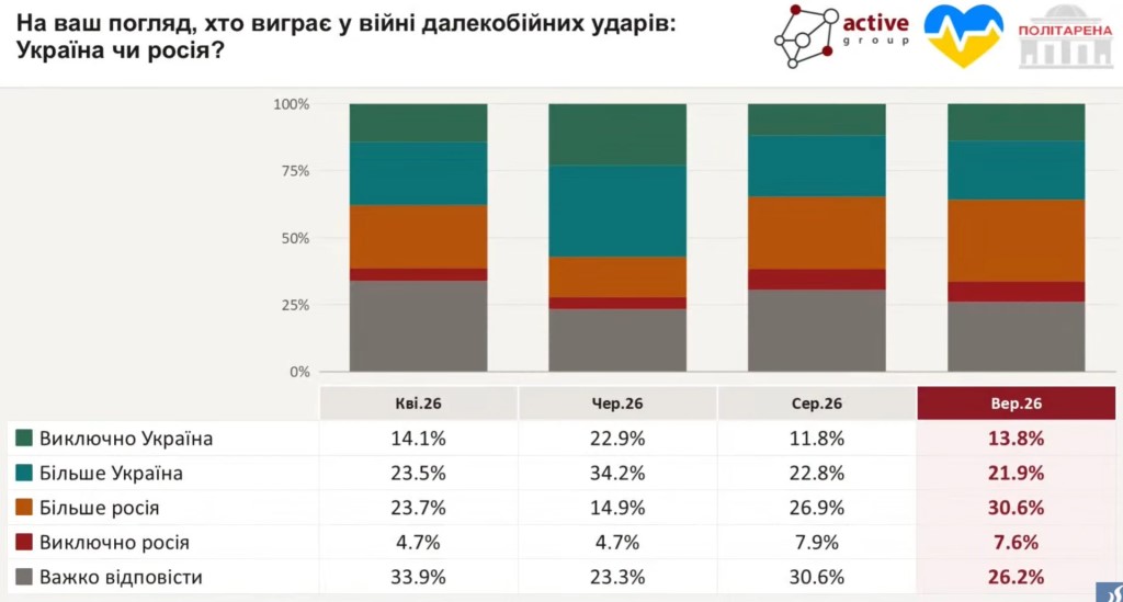 Логика будущего