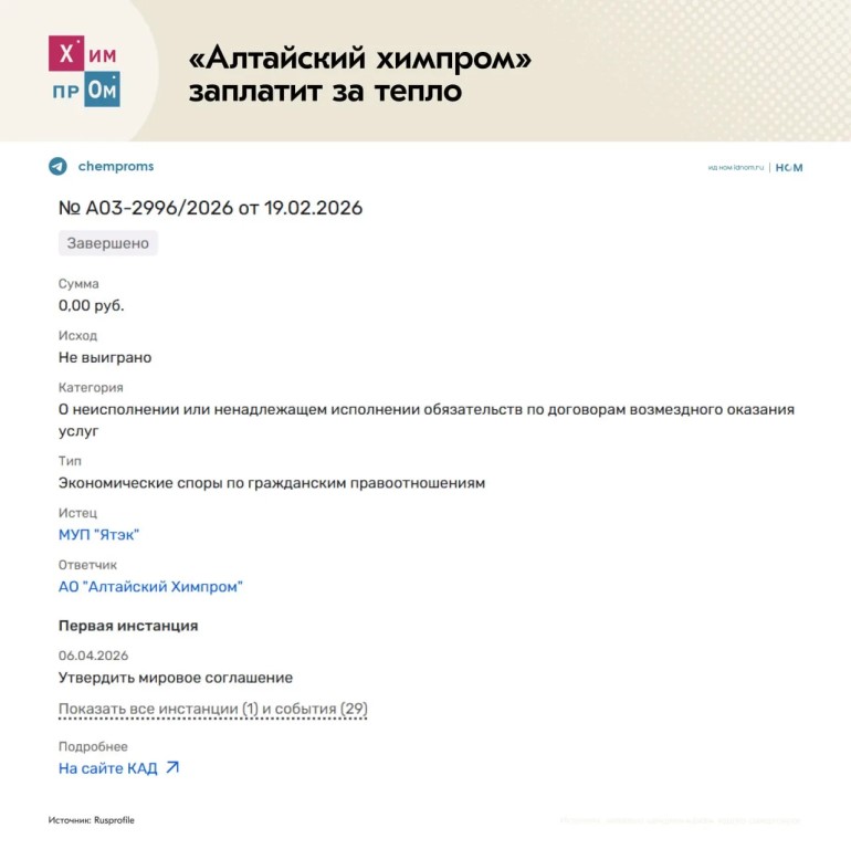 Фото