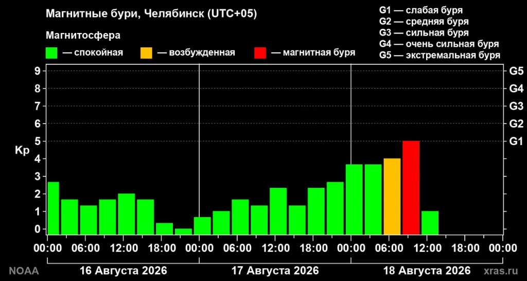 Фото