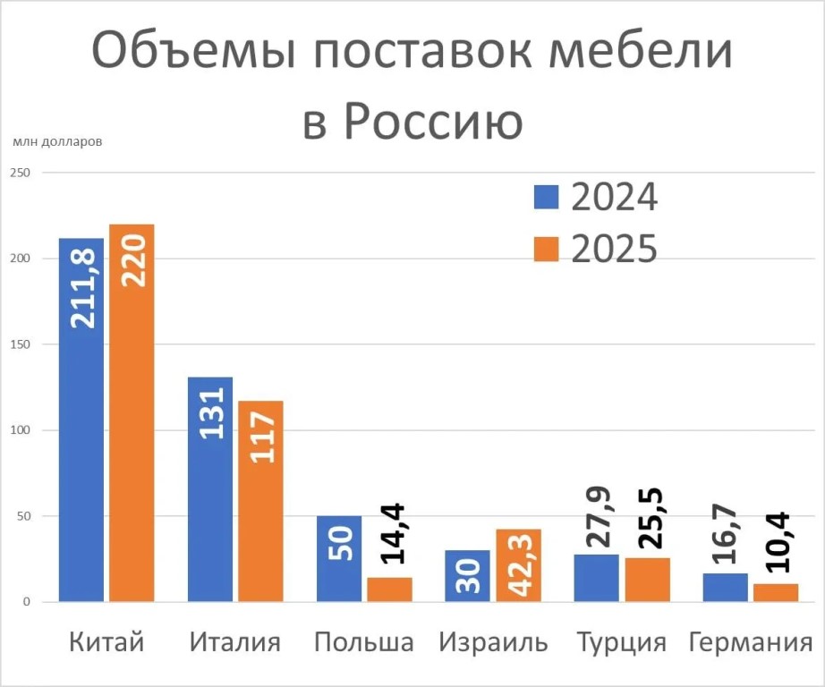 Фото
